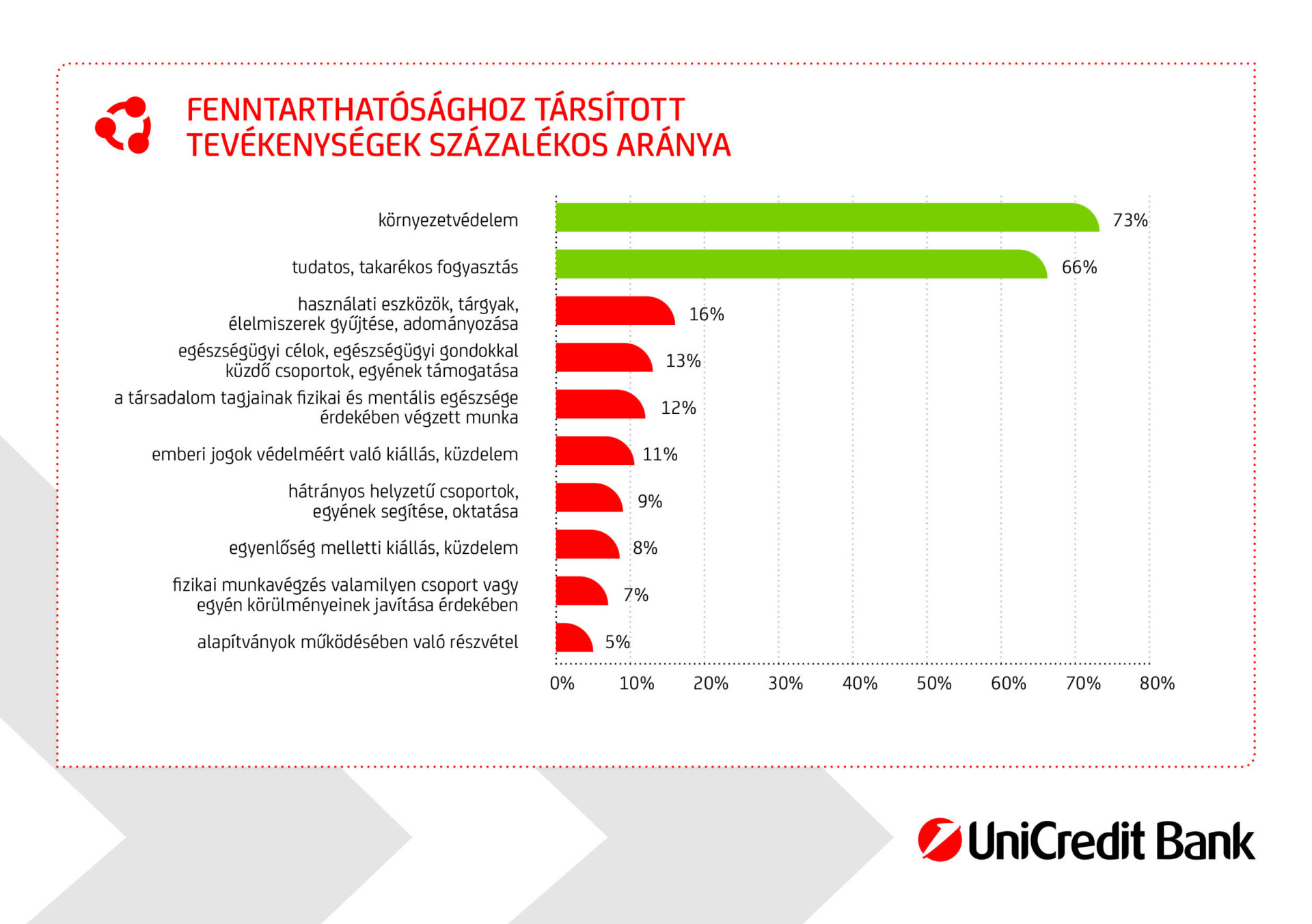 MI FÁN TEREM AZ ESG? - ONBRANDS - ÉRTÉK ALAPON