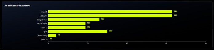 ai-eszkozok-hasznalata